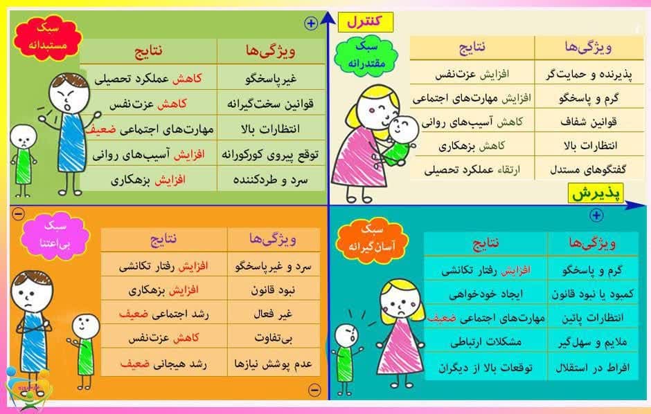 ۴ سبک فرزندپروری 🤔⭐
